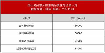 2020下半年广州楼市风云复兴，北沙凭甚么稳占C位？-15.jpg