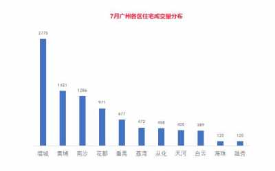 最新广州房价舆图暴光，那里的屋子值得购了如指掌-2.jpg