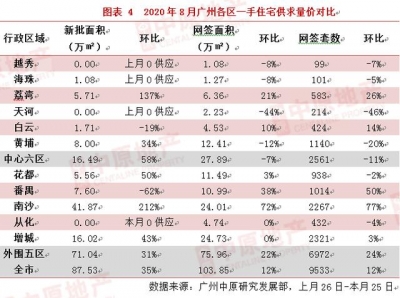 认浑一个究竟：广州楼市，水-3.jpg