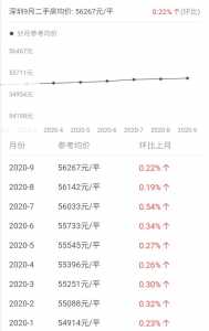 中国70个年夜中都会房价-深圳篇   2020年房价变革趋向-2.jpg