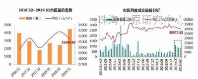 年已过半！珠海各地区最新居价去了！地区最下涨7682元/㎡-4.jpg