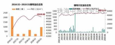 年已过半！珠海各地区最新居价去了！地区最下涨7682元/㎡-5.jpg