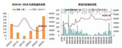 年已过半！珠海各地区最新居价去了！地区最下涨7682元/㎡-11.jpg