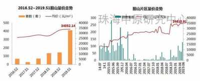 年已过半！珠海各地区最新居价去了！地区最下涨7682元/㎡-10.jpg