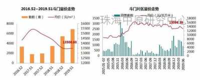 年已过半！珠海各地区最新居价去了！地区最下涨7682元/㎡-13.jpg