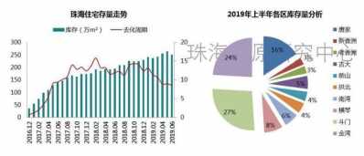 年已过半！珠海各地区最新居价去了！地区最下涨7682元/㎡-15.jpg