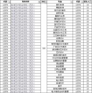 下职下考必看｜片面理解珠海艺术职业教院-2.jpg