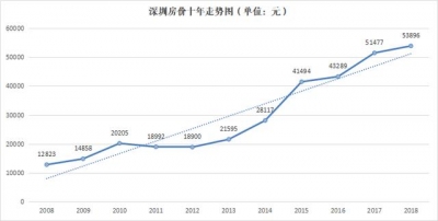 深圳近来的房价，太吓人-3.jpg