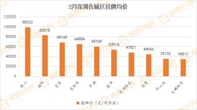 深圳近来的房价，太吓人-2.jpg