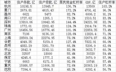 深圳近来的房价，太吓人-5.jpg