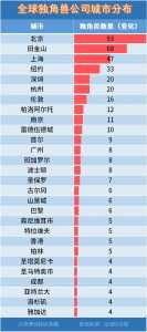 年夜湾区，为什么输给了京津冀、少三角？-1.jpg