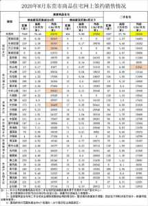 东莞8月最新居价出炉！17个镇洋房均价破2万！最下3.8万-3.jpg