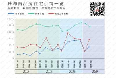 金湾斗门卖3万+，唐家北围卖2.7万+！珠海楼市的魔幻时辰-5.jpg