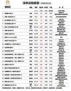 深圳各区最新法拍房源（9月12日更新）-5.jpg