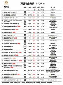 深圳各区最新法拍房源（9月12日更新）-16.jpg