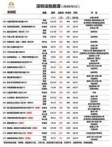 深圳各区最新法拍房源（9月12日更新）-15.jpg