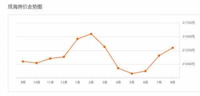 喷鼻洲4万/仄！金湾2万/仄！横琴5万/仄！珠海两脚房飘了-3.jpg