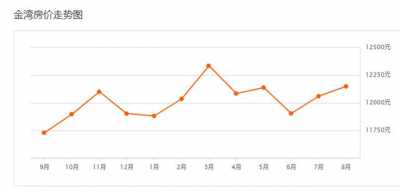 喷鼻洲4万/仄！金湾2万/仄！横琴5万/仄！珠海两脚房飘了-8.jpg