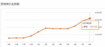 深圳各区8月两脚房价表出炉，2.4万/仄起-14.jpg