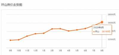 深圳各区8月两脚房价表出炉，2.4万/仄起-16.jpg