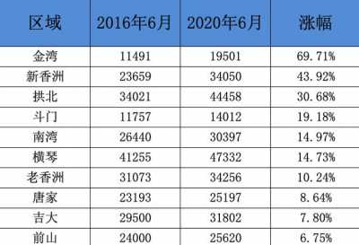 珠海购房，中介没有会报告您的那些坑……-2.jpg