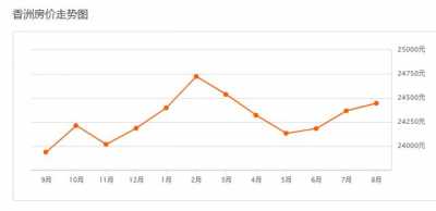 珠海最新两脚房价出炉！个体楼盘破4万/仄，您家能卖几钱？-4.jpg