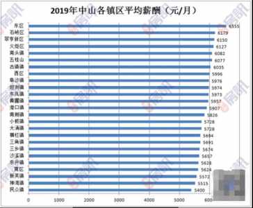 太易了！正在中山没有吃没有喝19年才气购房？广深骂骂咧咧退出群聊-3.jpg