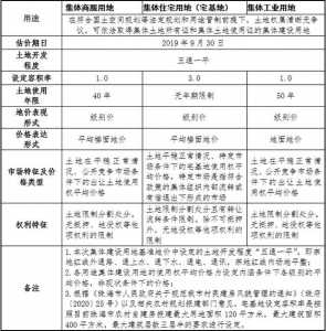 珠海个人建立用天战农用天基准天价或将有那些划定！邀您去建行献策-2.jpg