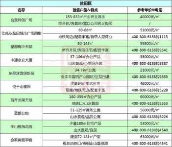 最新！深圳150个正在卖新盘价钱表暴光，有哪些人气鼓鼓楼盘进市？-6.jpg