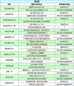 最新！深圳150个正在卖新盘价钱表暴光，有哪些人气鼓鼓楼盘进市？-4.jpg