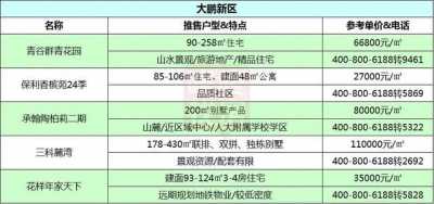 最新！深圳150个正在卖新盘价钱表暴光，有哪些人气鼓鼓楼盘进市？-12.jpg