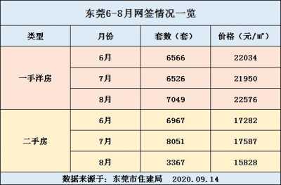 刚民宣惨遭“滑铁卢”的东莞两脚房，那周涨了4成-1.jpg