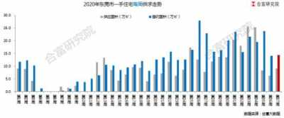 刚民宣惨遭“滑铁卢”的东莞两脚房，那周涨了4成-2.jpg