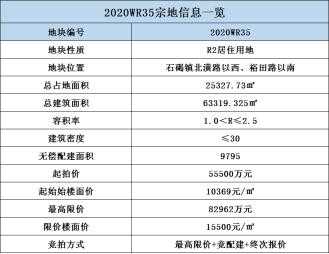 刚民宣惨遭“滑铁卢”的东莞两脚房，那周涨了4成-6.jpg