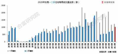 刚民宣惨遭“滑铁卢”的东莞两脚房，那周涨了4成-3.jpg