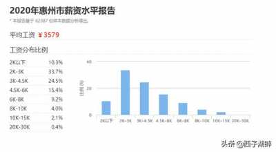 「惠州察看室」惠州部门90后：年过三十，出有存款，也出有胡想-7.jpg