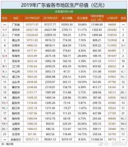 2019年末广东省各市常住人口排名-1.jpg