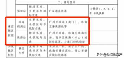 正式公示，珠海要建新下铁！喷鼻洲、横琴、金湾、斗门要沸腾了……-5.jpg