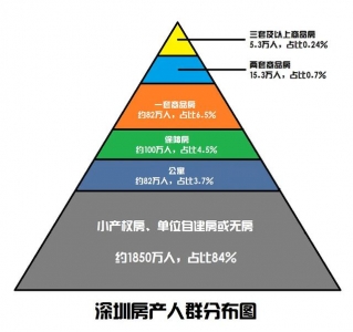 深圳的房价那么下了，借能不克不及购房？-4.jpg