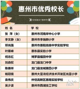 惠州表扬480名教诲事情者！查查您的教师上榜出（附名单）-1.jpg