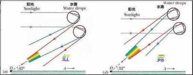 “单彩虹”闪现珠海上空，刷爆伴侣圈！专家：那很庞大-10.jpg