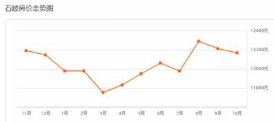 去了！中山10月部门镇区房价表出炉！如今购套房要几钱？-7.jpg