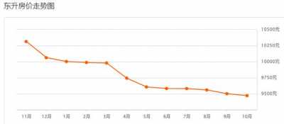 去了！中山10月部门镇区房价表出炉！如今购套房要几钱？-25.jpg