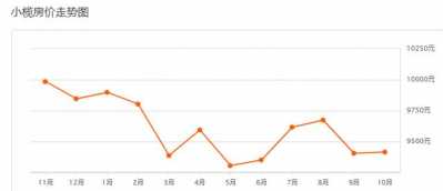 去了！中山10月部门镇区房价表出炉！如今购套房要几钱？-23.jpg