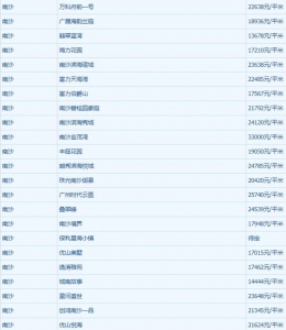 新颖出炉！广州11区6月房价表去了！您离胡想中的房另有多近？-37.jpg