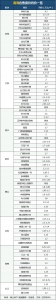 最下4.3万+！最低6千+！佛山9月最新居价出炉-10.jpg