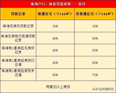 购租金不敷，存款帮您凑，珠海购房存款政策2020-3.jpg