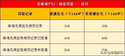 购租金不敷，存款帮您凑，珠海购房存款政策2020-5.jpg