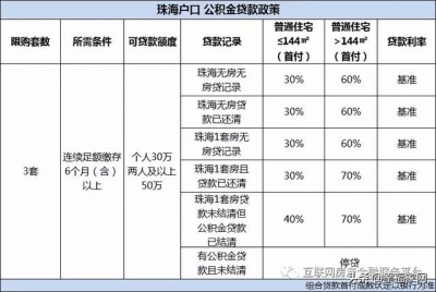 购租金不敷，存款帮您凑，珠海购房存款政策2020-4.jpg