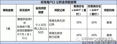 购租金不敷，存款帮您凑，珠海购房存款政策2020-6.jpg